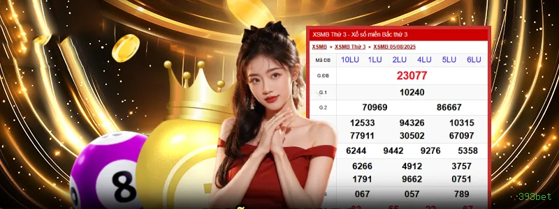 Benefícios da Conta 393bet